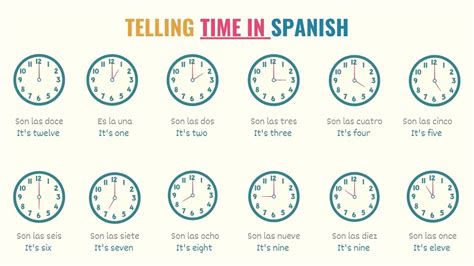 eight fifteen in spanish.